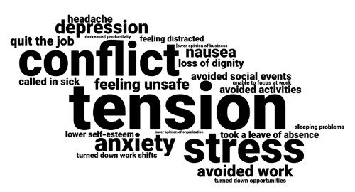 Words relating to tension and conflict